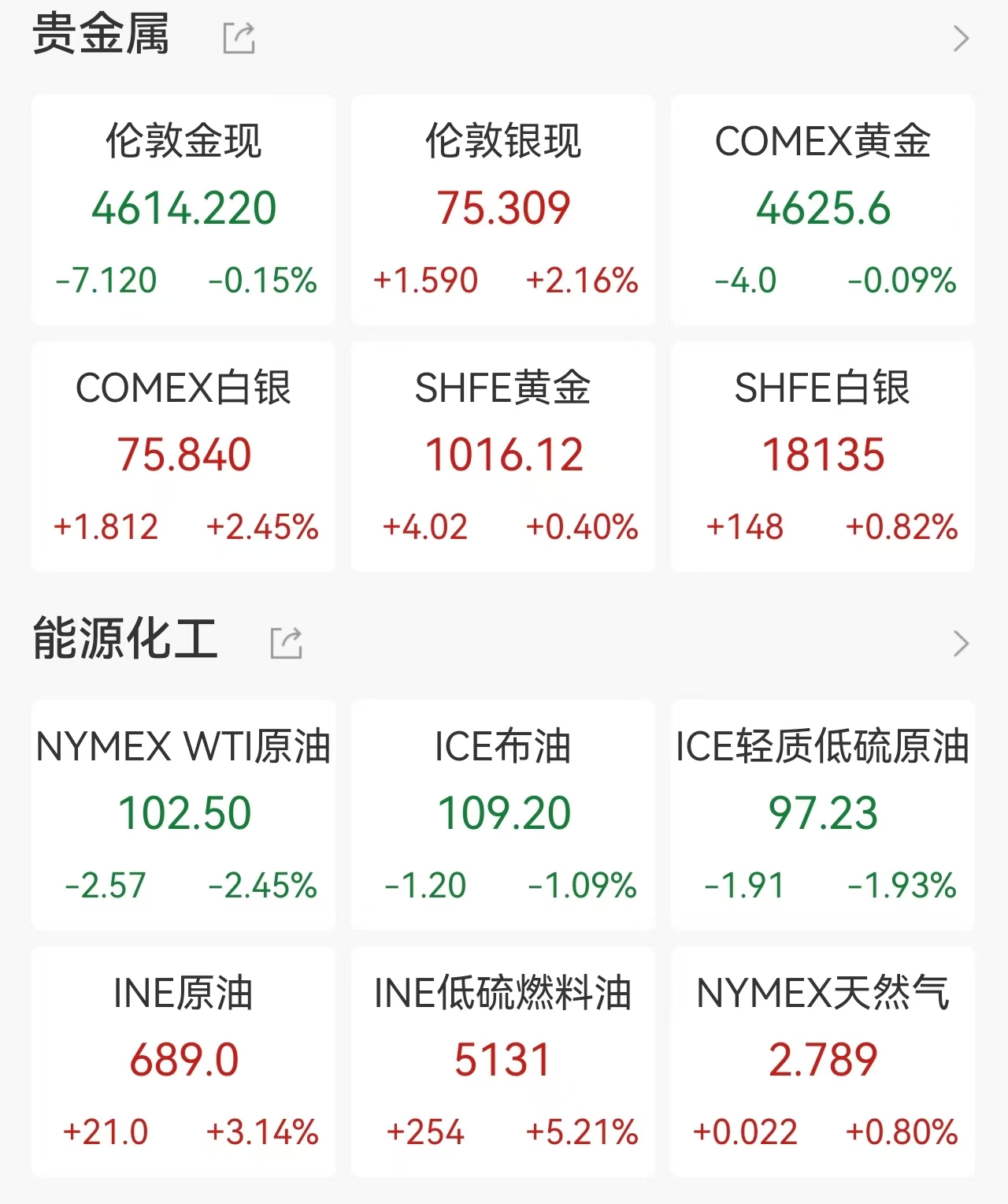 美股5月开门红！标普纳指连续创历史新高，英特尔涨超5%市值突破5000亿美元，存储芯片V型反转